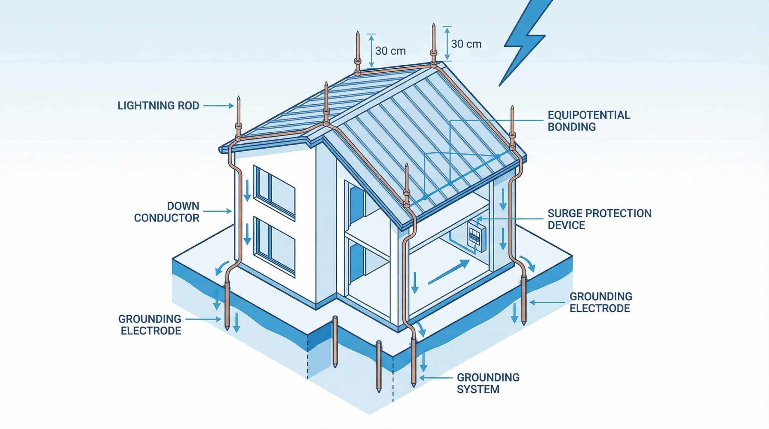 LPS System